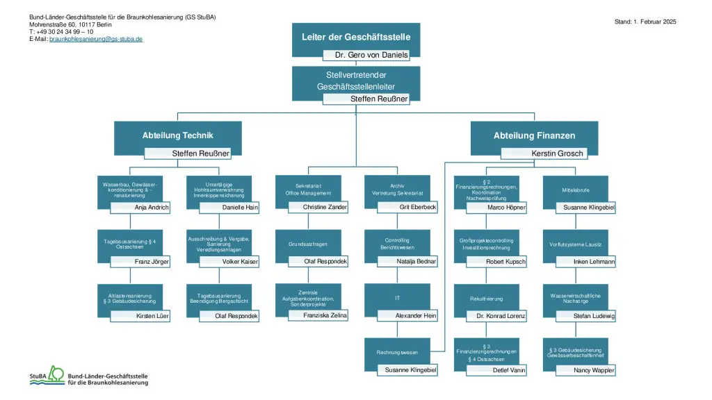 thumbnail of Organigramm_GS_2025_02_04